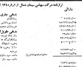 خبر روزنامه رسمی شماره 5071 چاپ شده در تاريخ 1341/04 دقت 100 درباره شرکت سیمان شمال