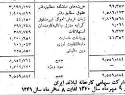خبر روزنامه رسمی شماره 5225 چاپ شده در تاريخ 1341/10 دقت 84 درباره شرکت کارخانه چینی ایران