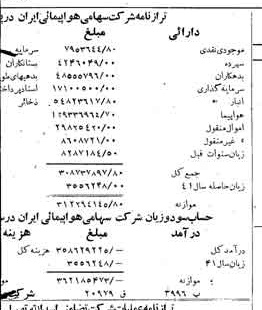 خبر روزنامه رسمی شماره 5356 چاپ شده در تاريخ 1342/04 دقت 100 درباره شرکت هواپیمایی ایران