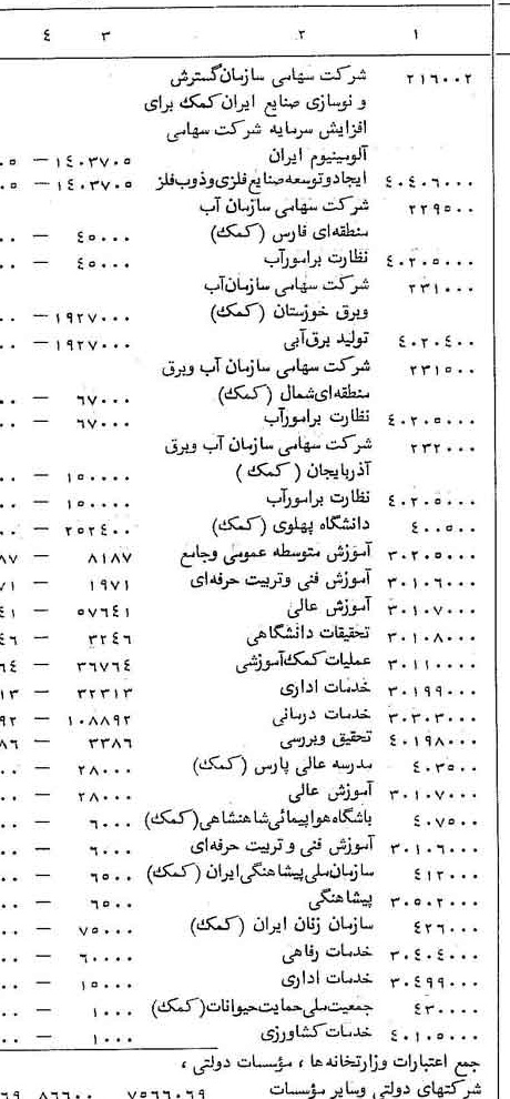 خبر روزنامه رسمی شماره 9998 چاپ شده در تاريخ 1358/03 درباره شرکت سازمان گسترش و نوسازی صنایع ایران