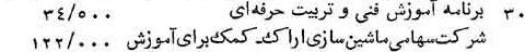 خبر روزنامه رسمی شماره 10092 چاپ شده در تاريخ 1358/07 دقت 100 درباره شرکت ماشین سازی اراک